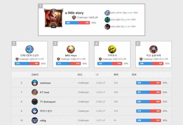 每一次意外 每一次意外