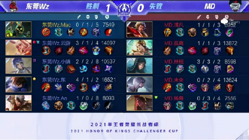 显示了其在 显示了其在