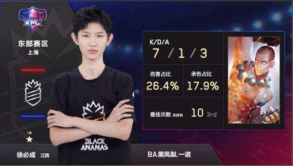 种战术授权